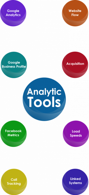 Analytic tools